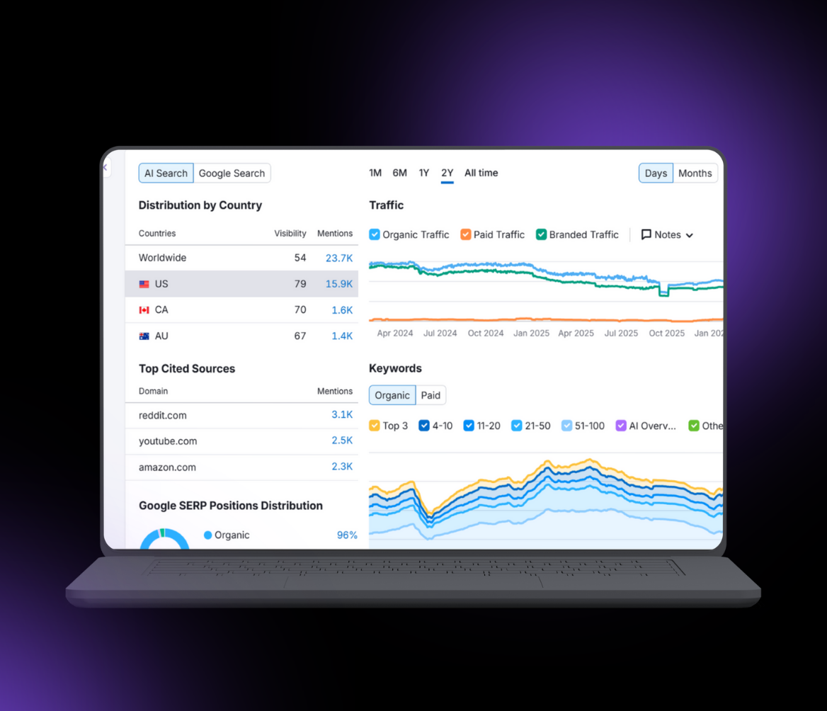 Data-Driven SEO Strategy